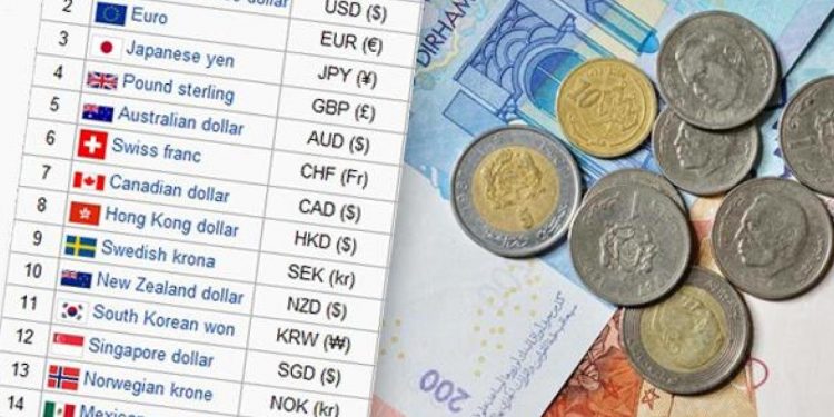 بنك المغرب..أسعار صرف العملات الأجنبية مقابل الدرهم