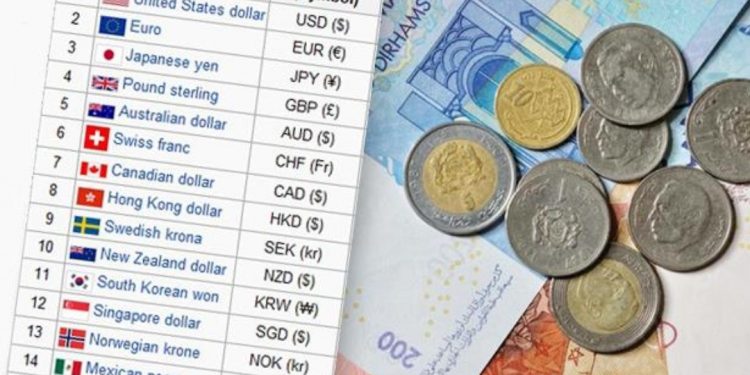 سوق الصرف.. ارتفاع الدرهم مقابل الدولار